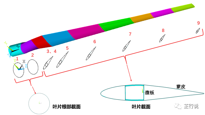盗版ansys断网使用